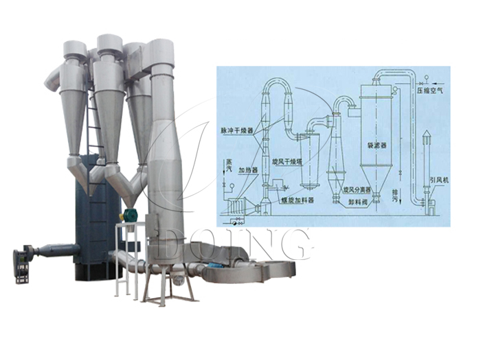 紅薯淀粉干燥設(shè)備
