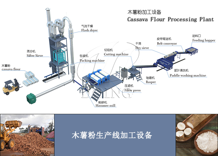 木薯粉生產(chǎn)線設(shè)備