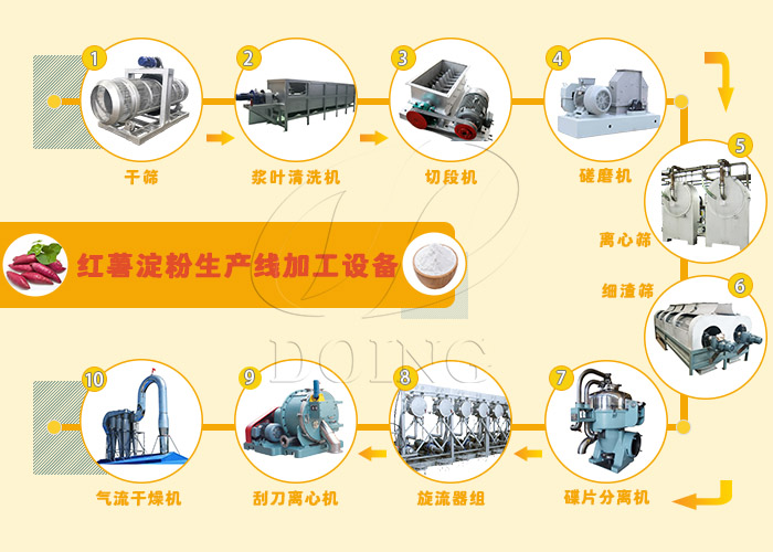 紅薯淀粉加工設(shè)備