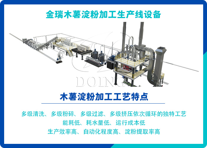 木薯淀粉生產(chǎn)線