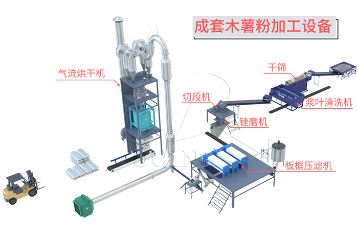 木薯粉加工設(shè)備