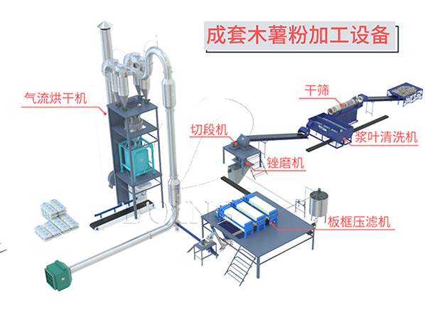 木薯用什么機器打成粉？