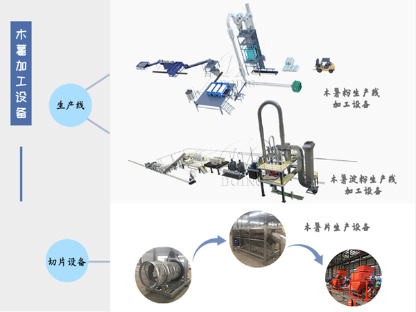 木薯加工設(shè)備有哪幾種？
