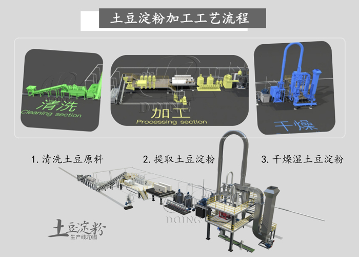 土豆淀粉加工設備