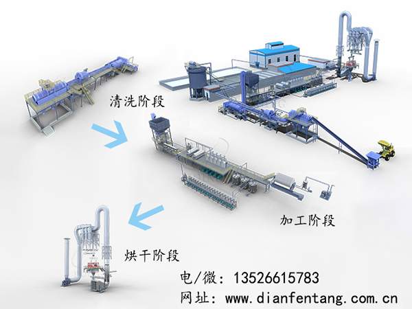 土豆淀粉設(shè)備是怎么提取淀粉的？