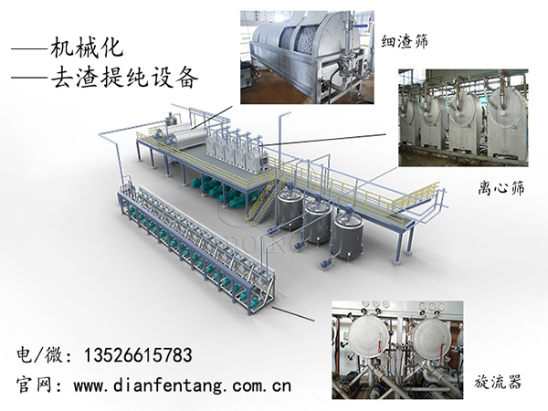 木薯淀粉生產(chǎn)線去渣提純?cè)O(shè)備怎么配置？