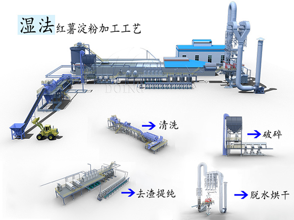 紅薯淀粉加工工藝與設(shè)備