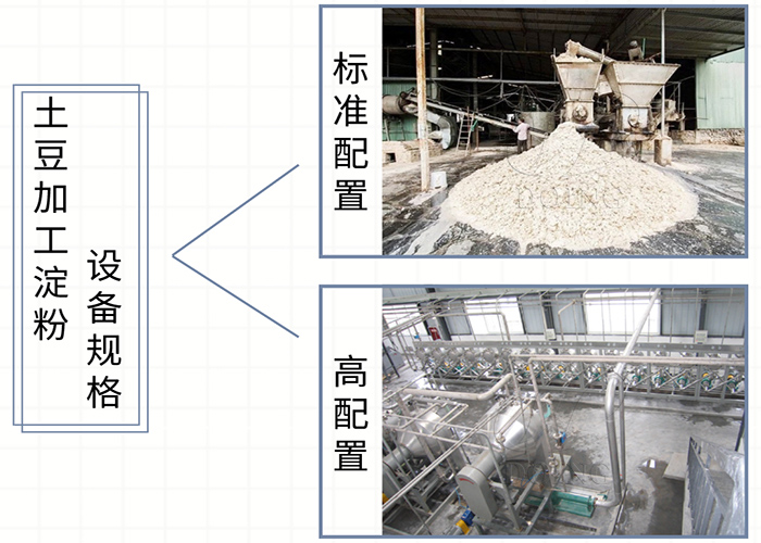 土豆加工淀粉設備