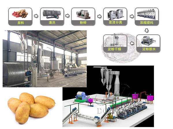 土豆加工淀粉設(shè)備一條龍包括哪些機器？
